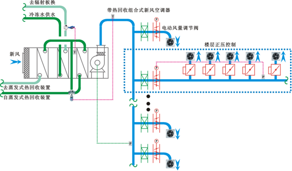新風(fēng)系統(tǒng)控制原理圖.png